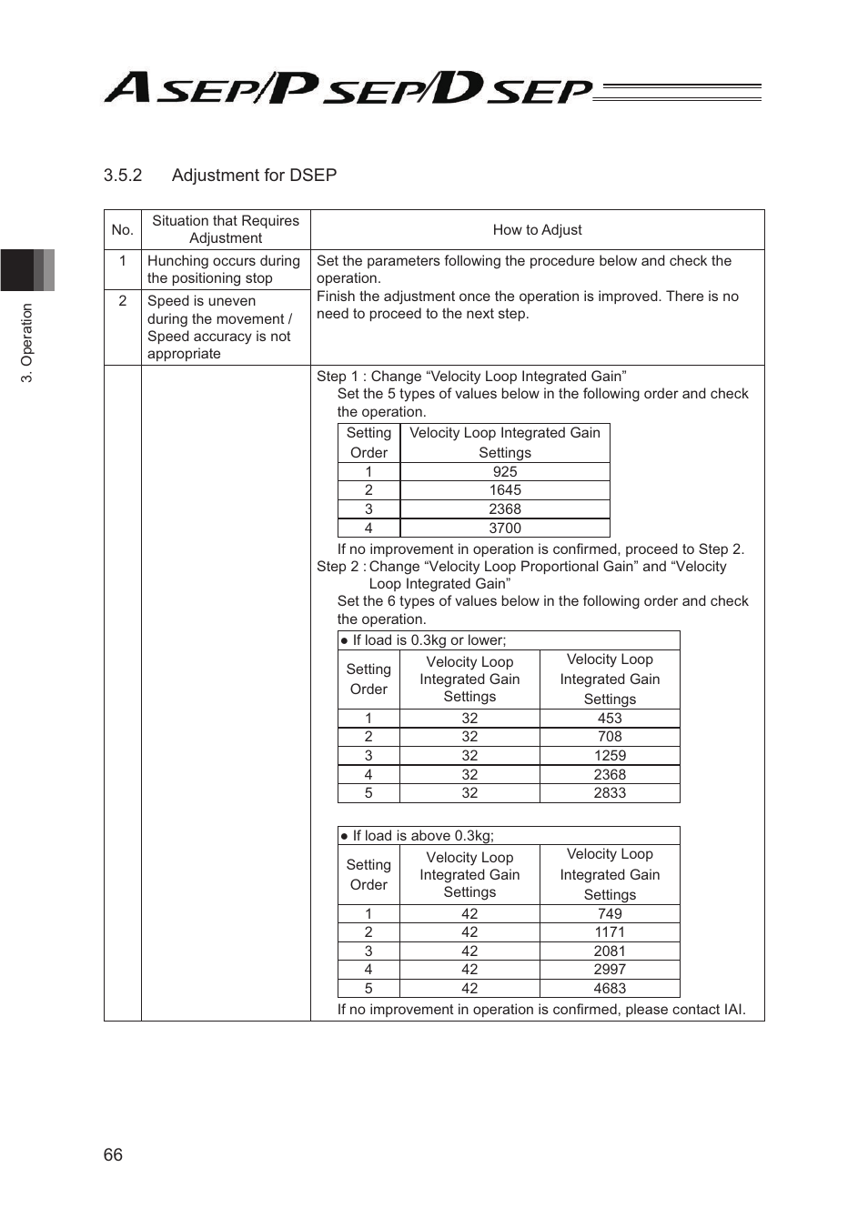IAI America PSEP User Manual | Page 72 / 116