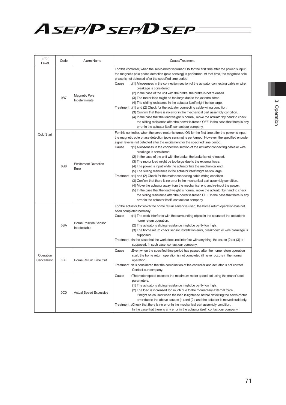 Operation | IAI America PSEP User Manual | Page 77 / 116