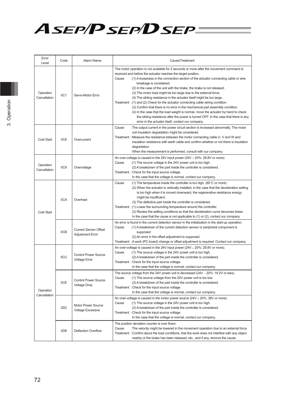 Operation | IAI America PSEP User Manual | Page 78 / 116
