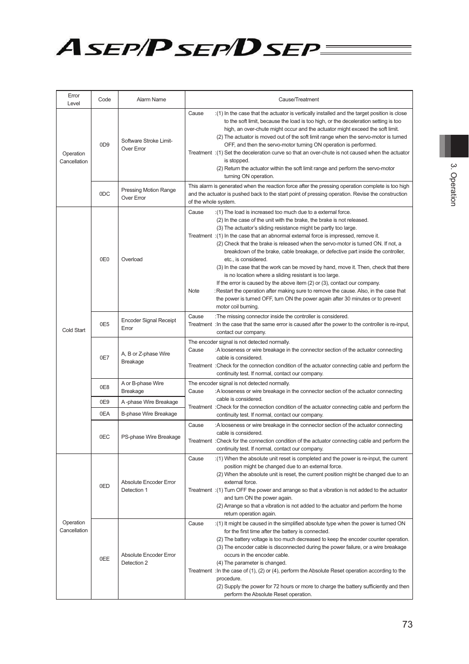 Operation | IAI America PSEP User Manual | Page 79 / 116