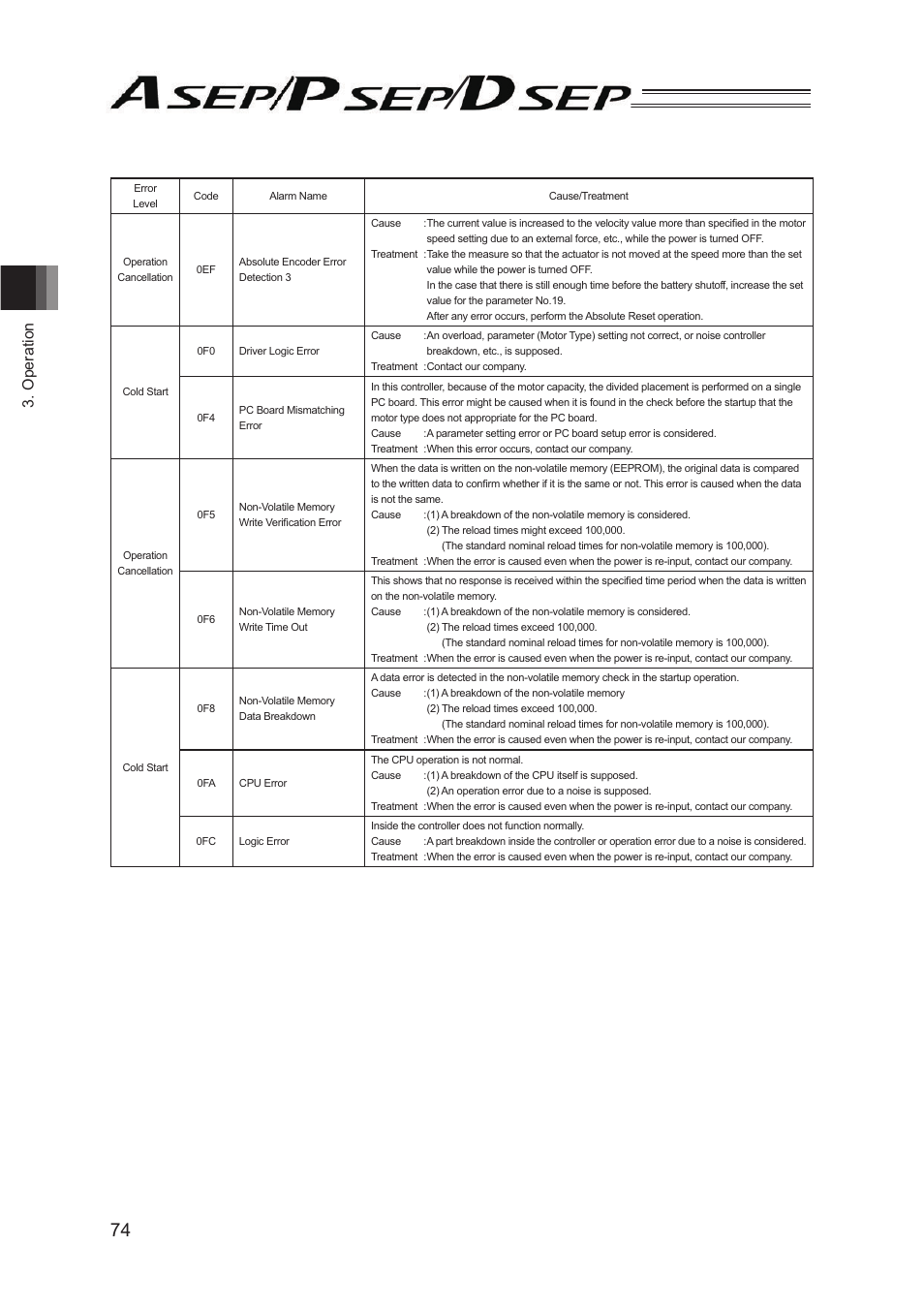 Operation | IAI America PSEP User Manual | Page 80 / 116