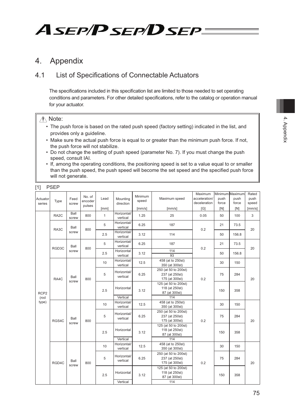 Appendix, 1 list of specifications of connectable actuators, Lvwri6shfl¿fdwlrqvri&rqqhfwdeoh$fwxdwruv | IAI America PSEP User Manual | Page 81 / 116