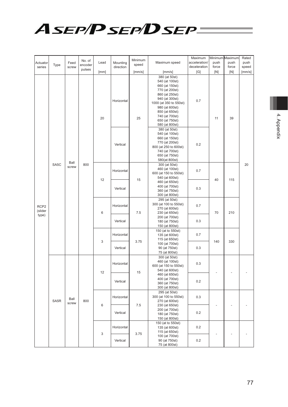 Appendix | IAI America PSEP User Manual | Page 83 / 116