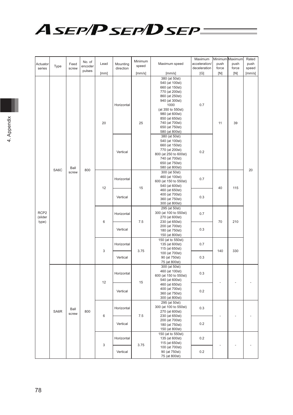 Appendix | IAI America PSEP User Manual | Page 84 / 116