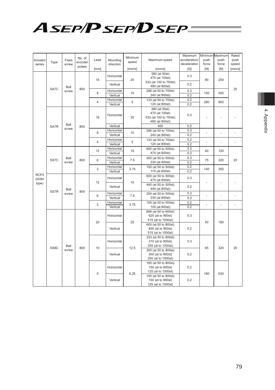 Appendix | IAI America PSEP User Manual | Page 85 / 116