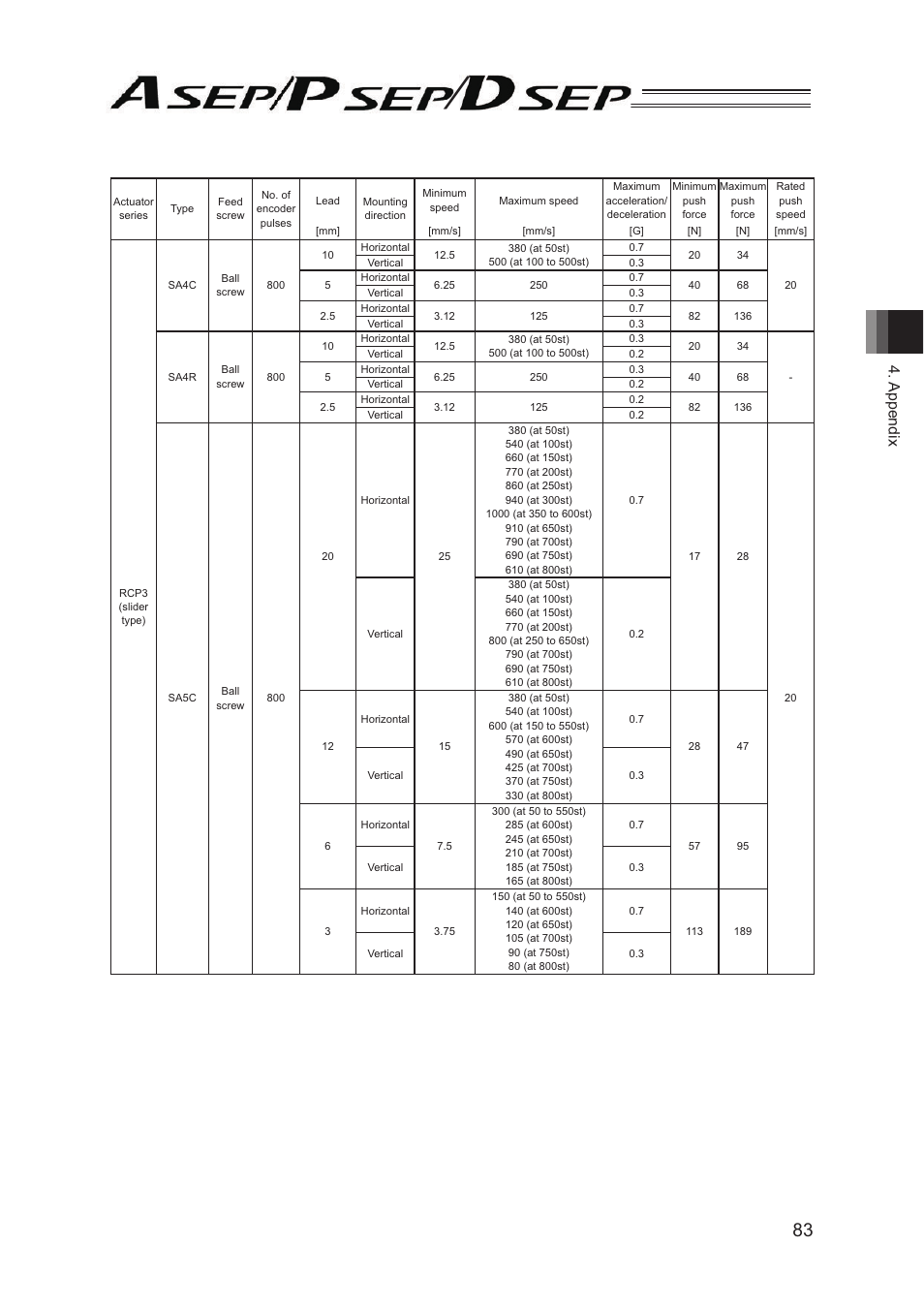 Appendix | IAI America PSEP User Manual | Page 89 / 116