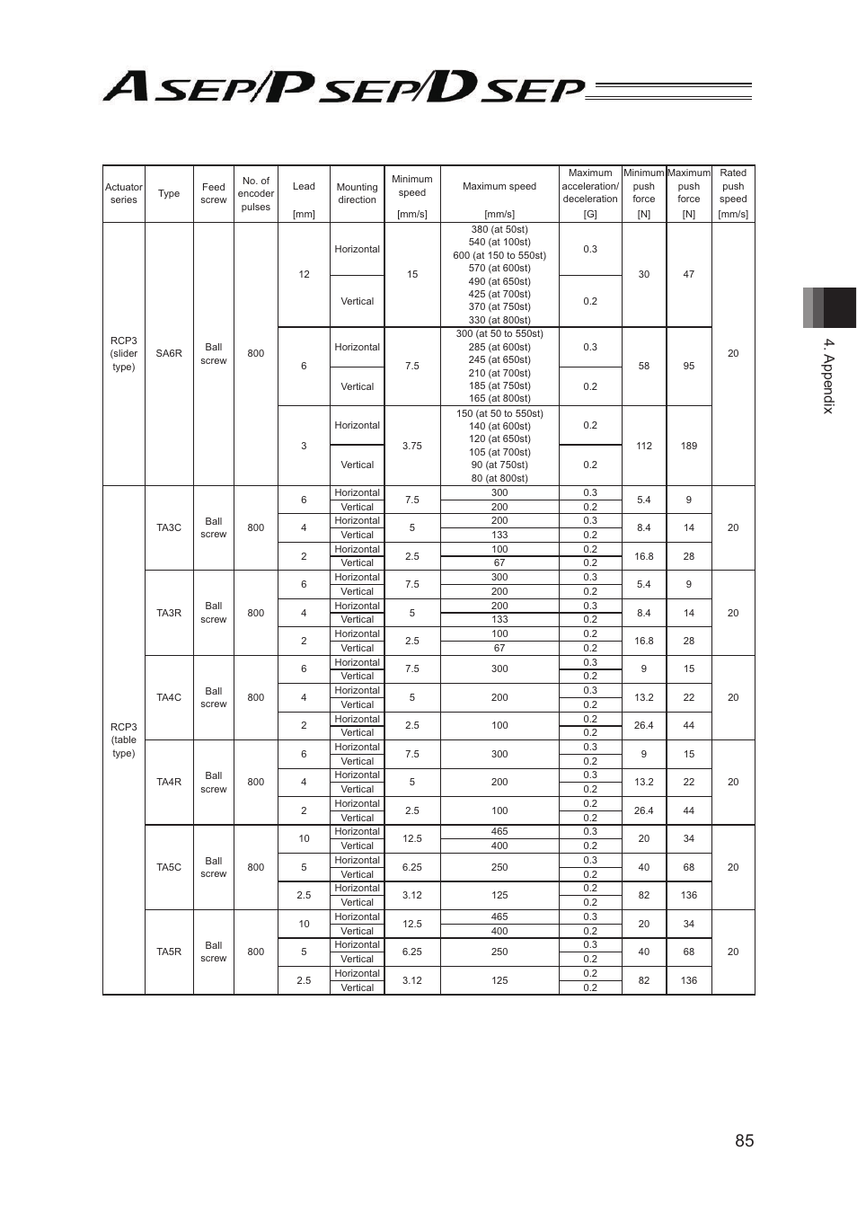 Appendix | IAI America PSEP User Manual | Page 91 / 116