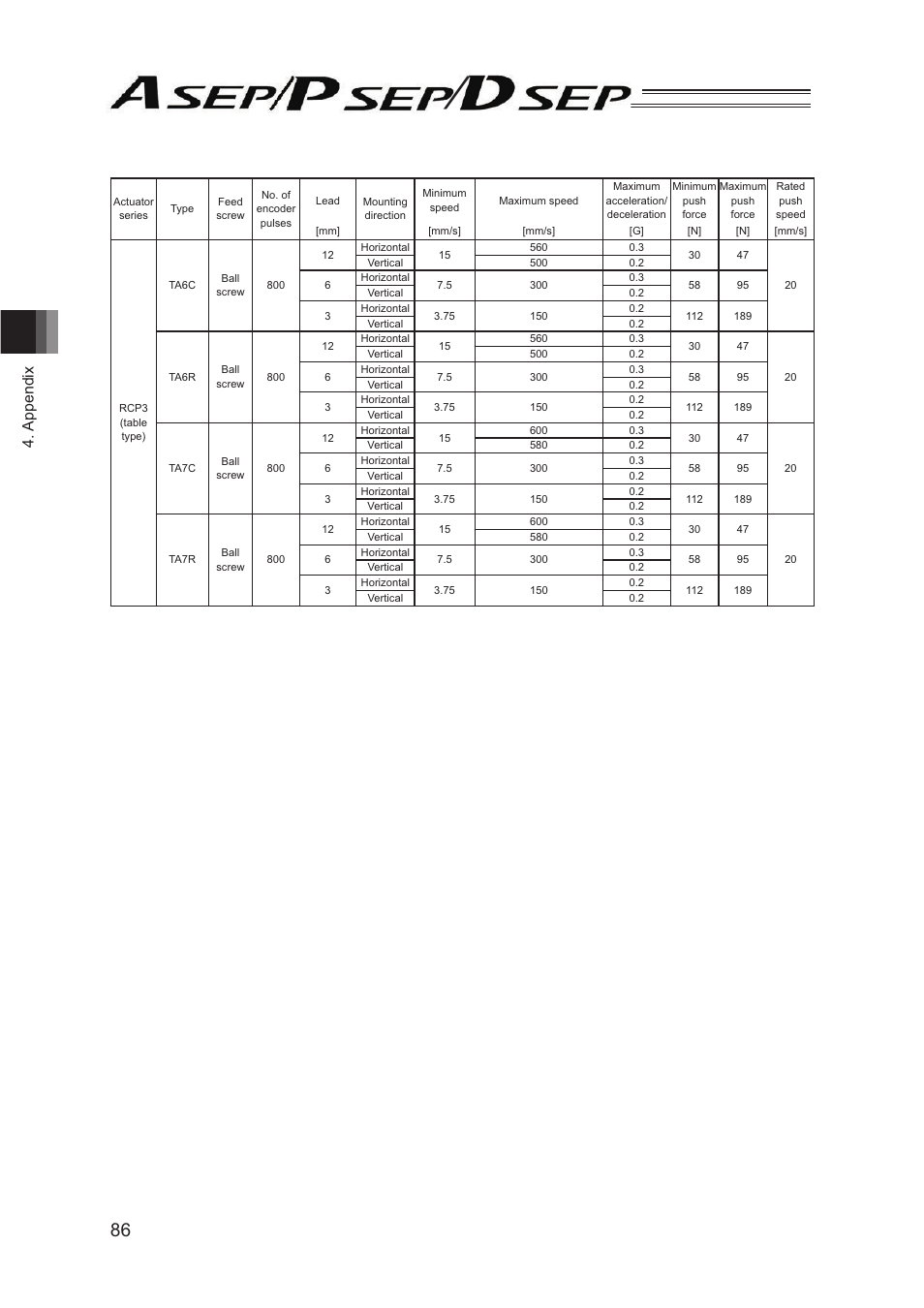 Appendix | IAI America PSEP User Manual | Page 92 / 116