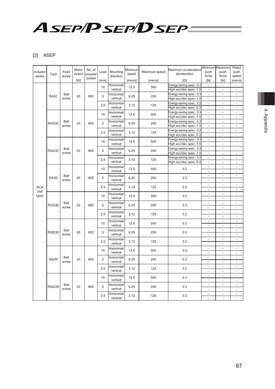 Appendix [2] asep | IAI America PSEP User Manual | Page 93 / 116