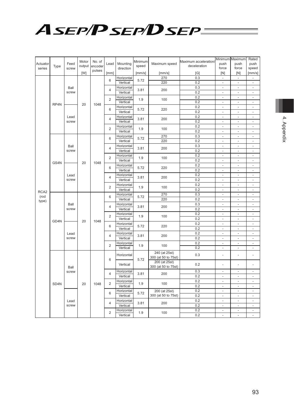 Appendix | IAI America PSEP User Manual | Page 99 / 116
