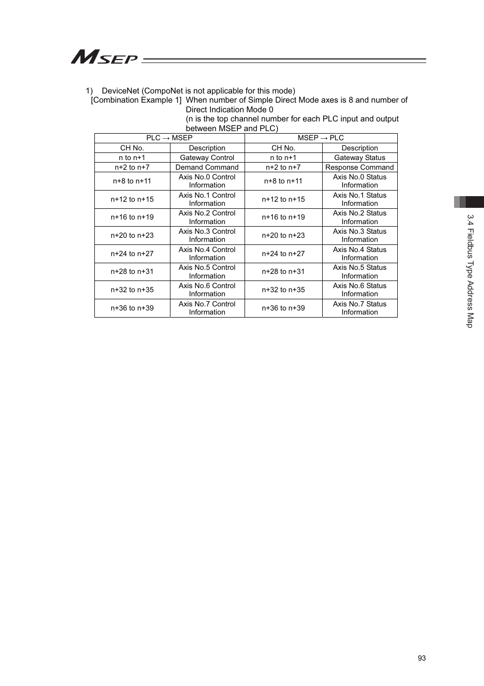 IAI America MSEP User Manual | Page 101 / 296
