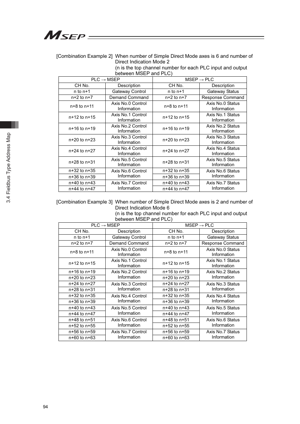 IAI America MSEP User Manual | Page 102 / 296