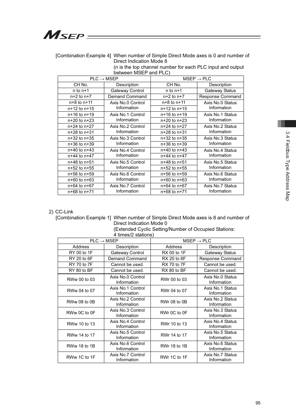 IAI America MSEP User Manual | Page 103 / 296