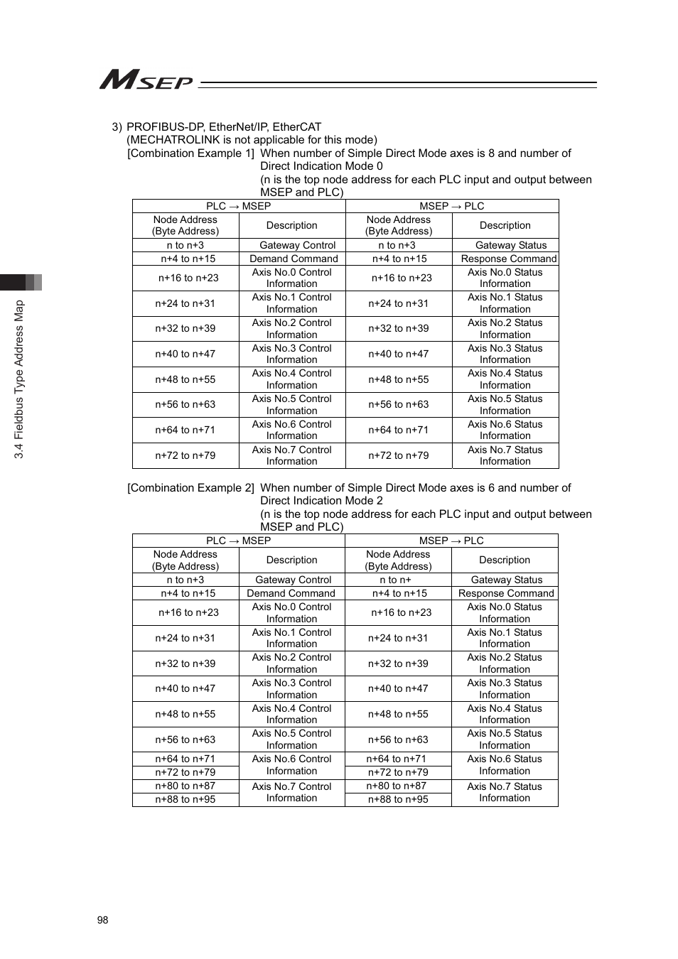 IAI America MSEP User Manual | Page 106 / 296