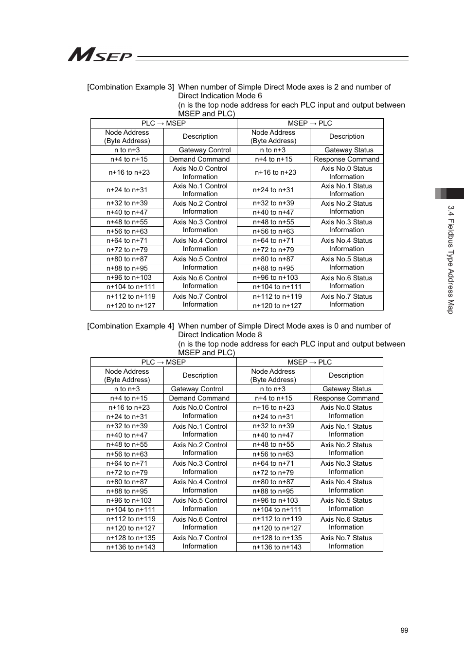 IAI America MSEP User Manual | Page 107 / 296