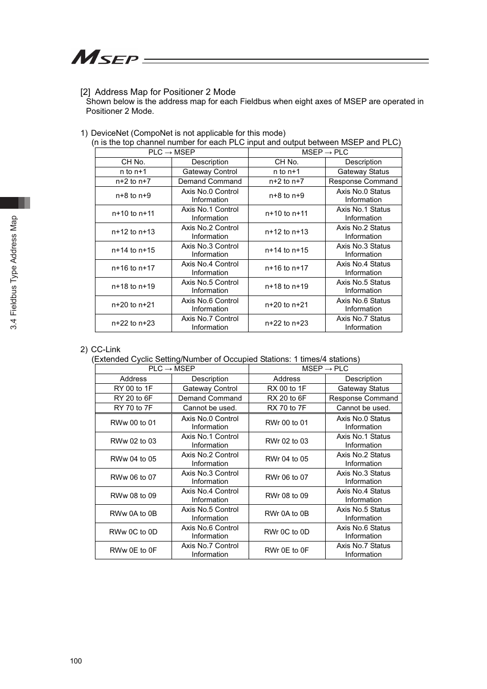 IAI America MSEP User Manual | Page 108 / 296