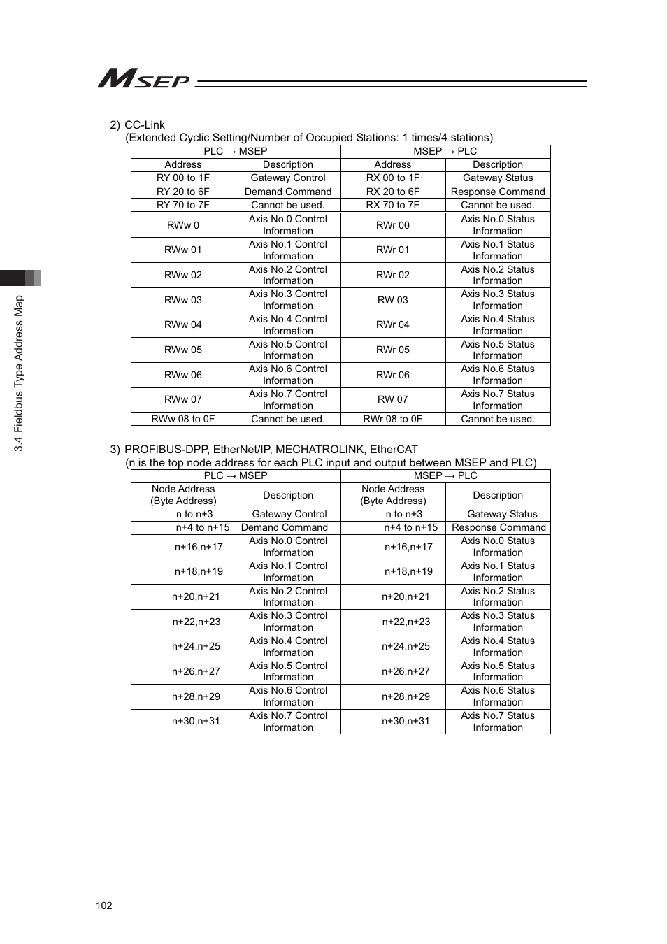 IAI America MSEP User Manual | Page 110 / 296