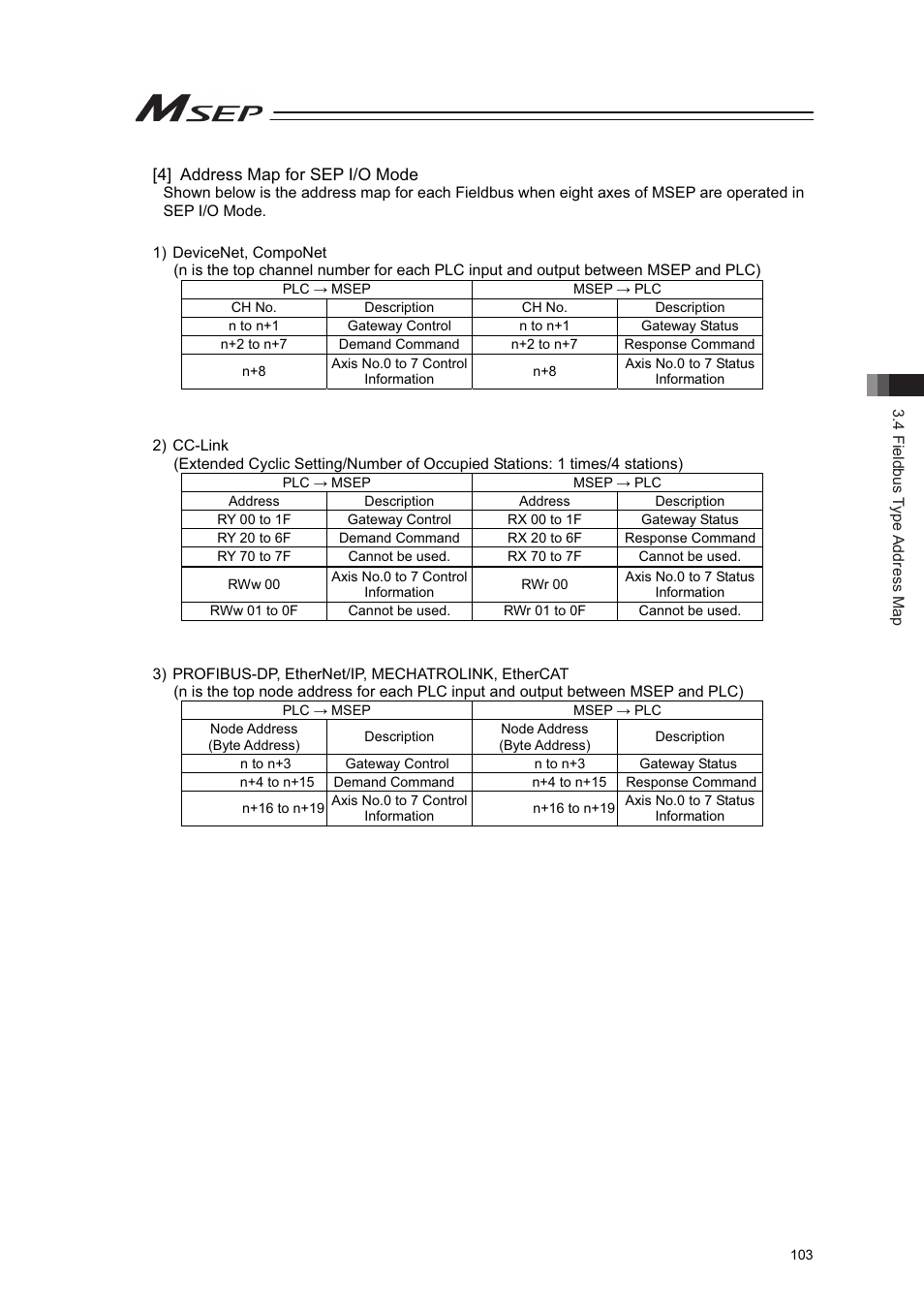 IAI America MSEP User Manual | Page 111 / 296