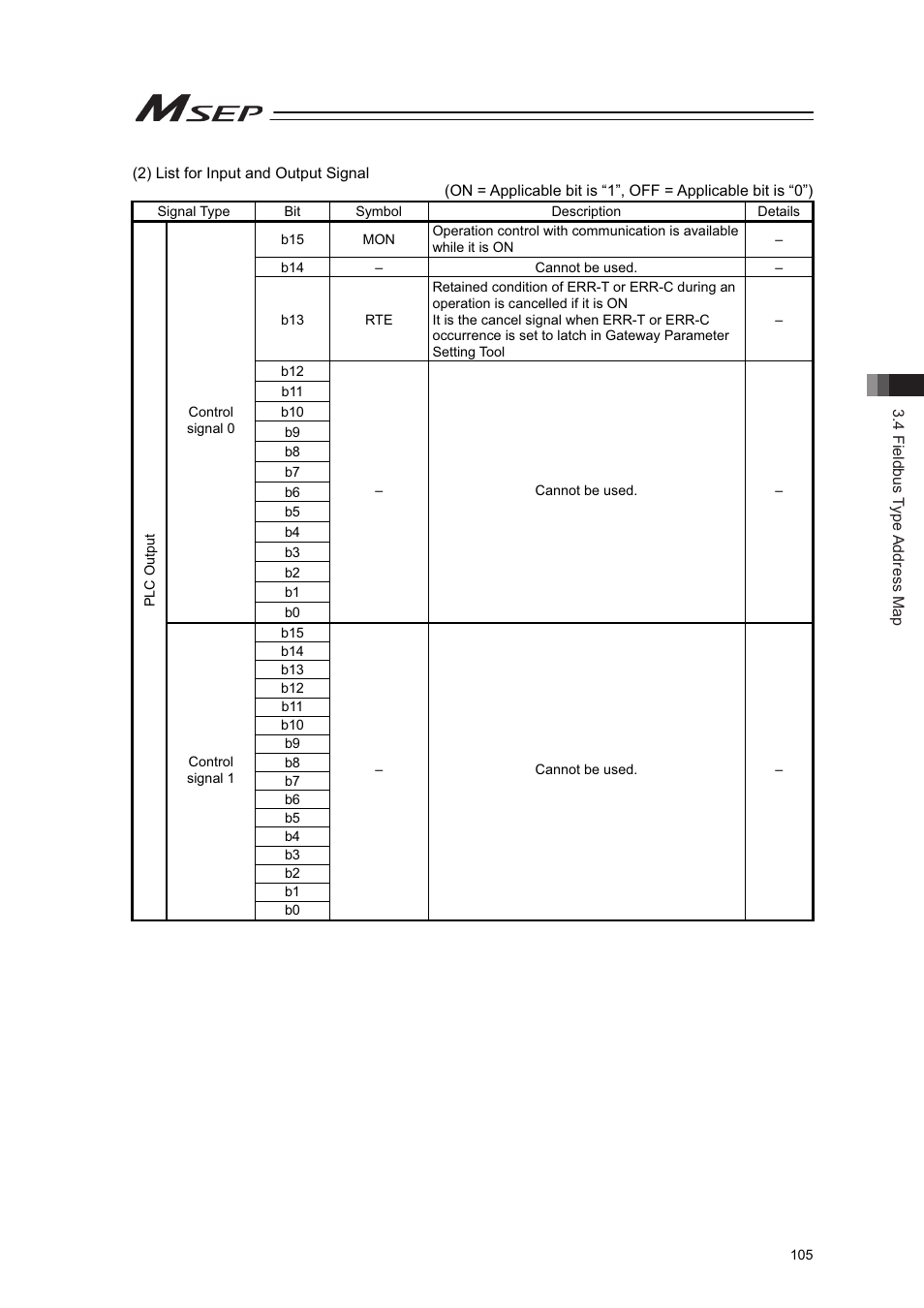 IAI America MSEP User Manual | Page 113 / 296