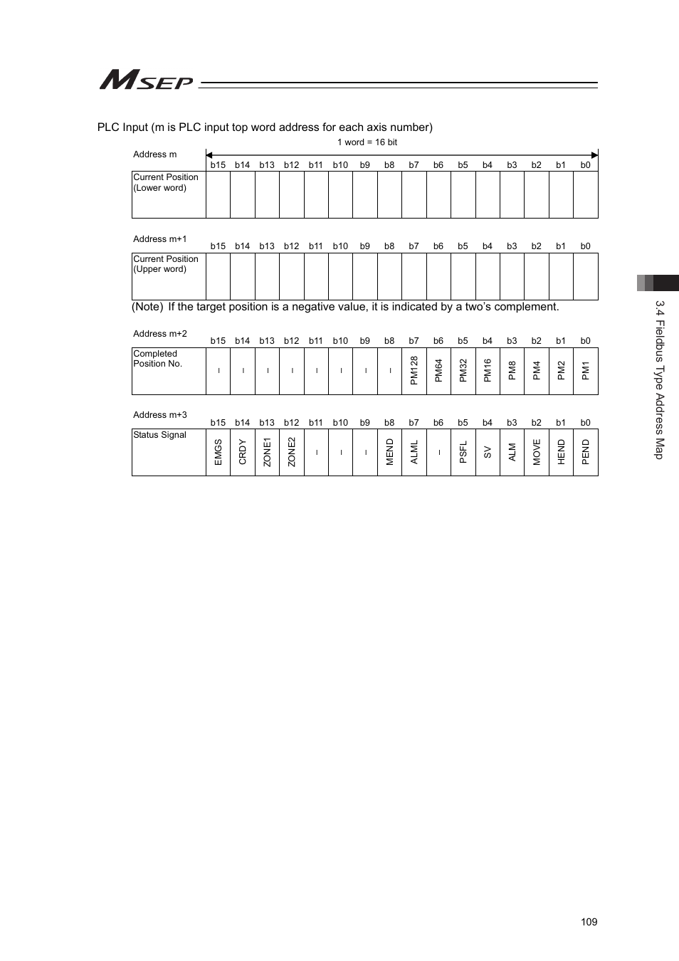 4 fieldbus type address map | IAI America MSEP User Manual | Page 117 / 296