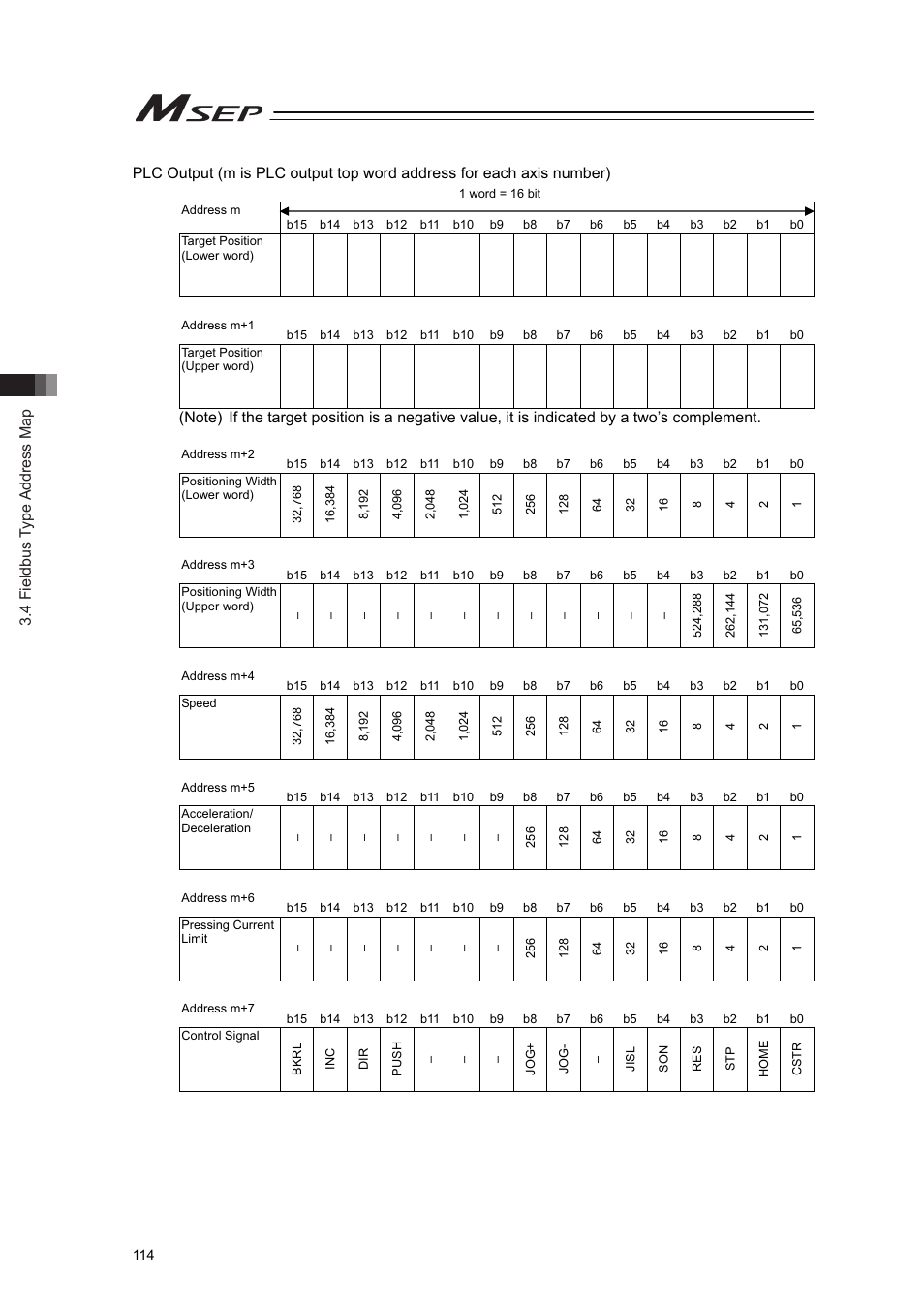 4 fieldbus type address map | IAI America MSEP User Manual | Page 122 / 296