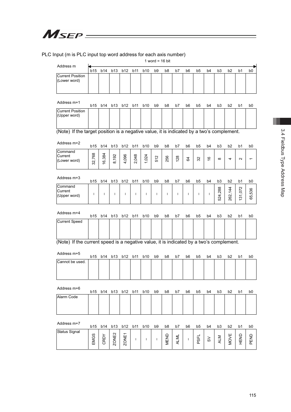 4 fieldbus type address map | IAI America MSEP User Manual | Page 123 / 296