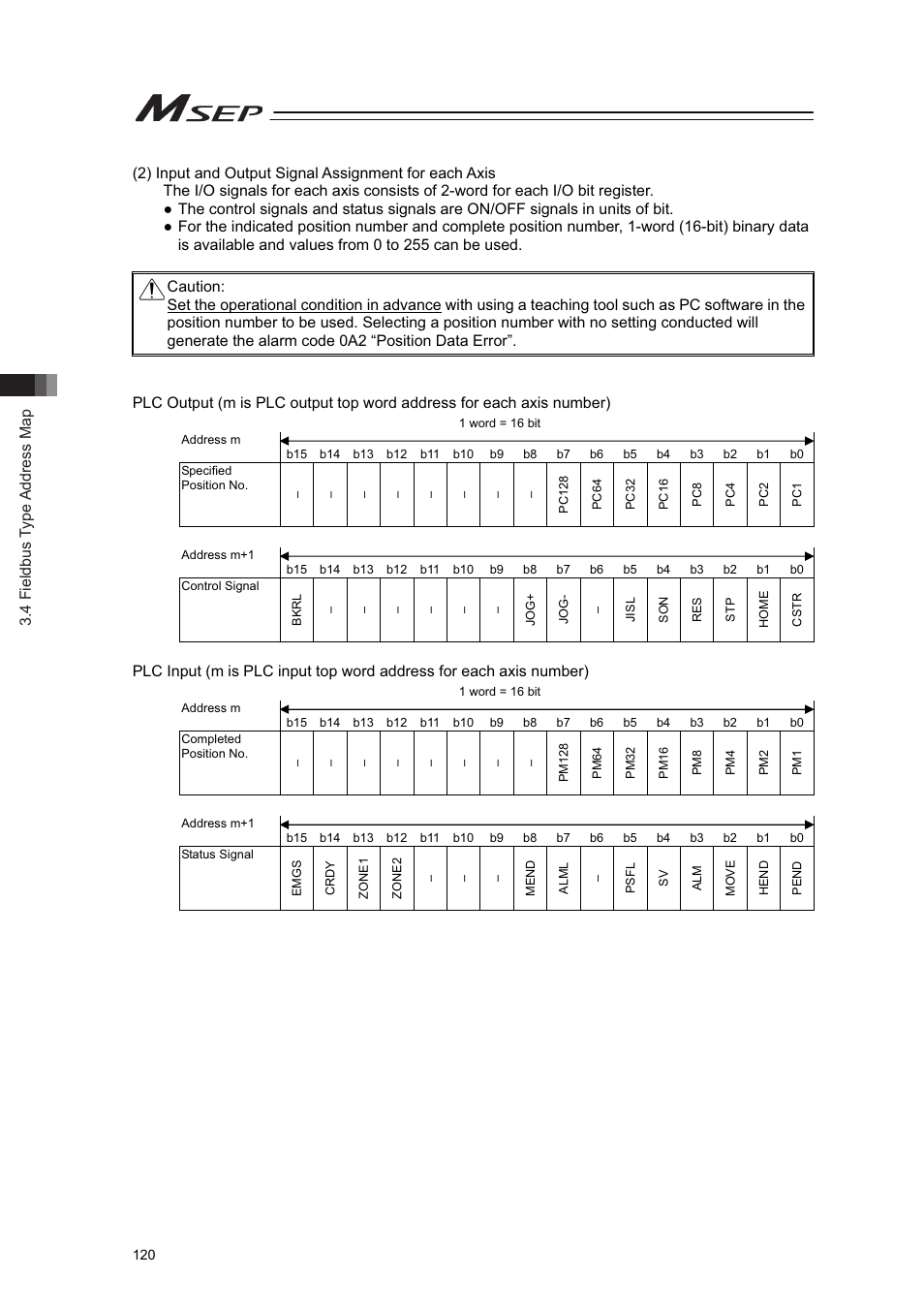 4 fieldbus type address map | IAI America MSEP User Manual | Page 128 / 296