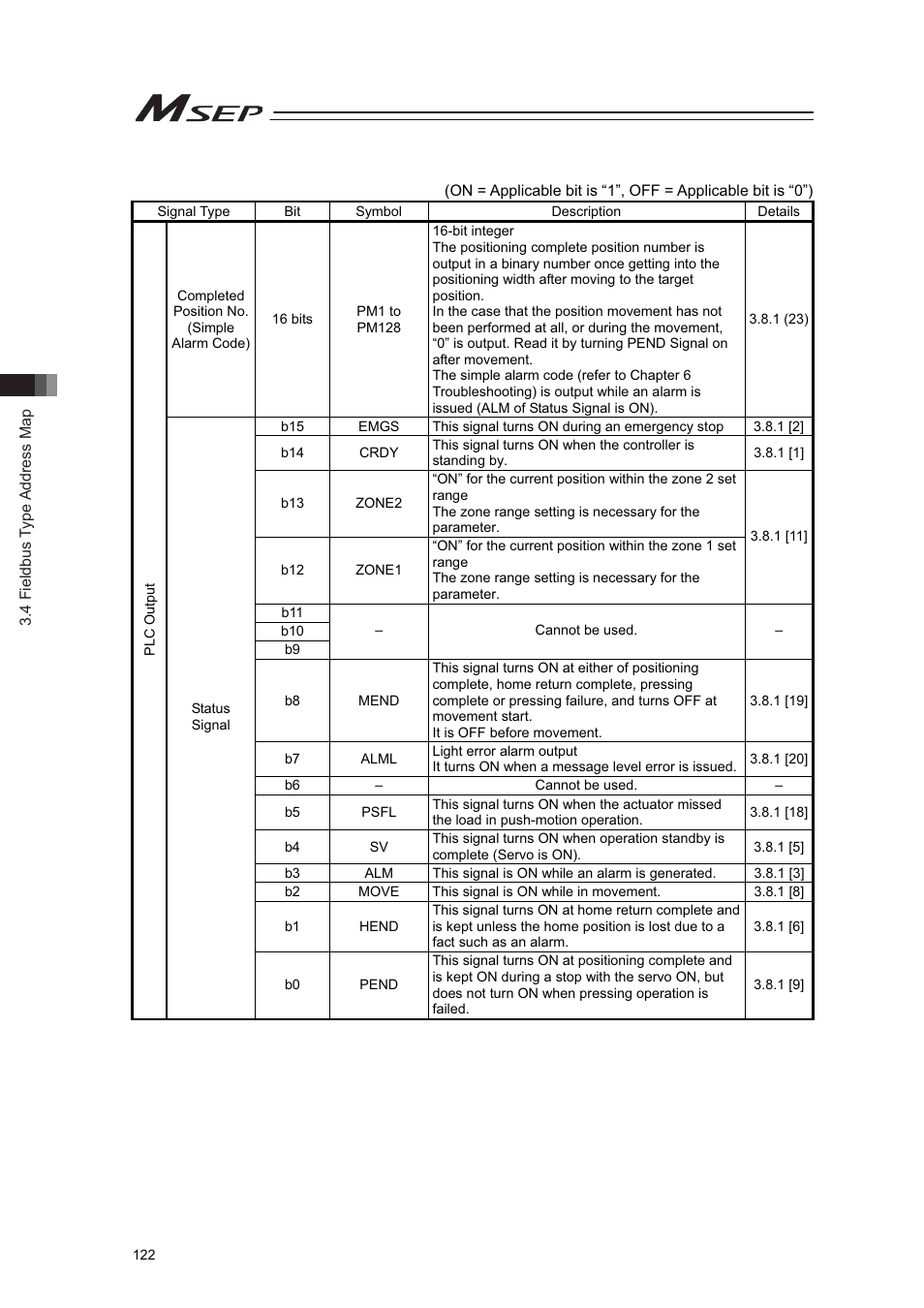 IAI America MSEP User Manual | Page 130 / 296