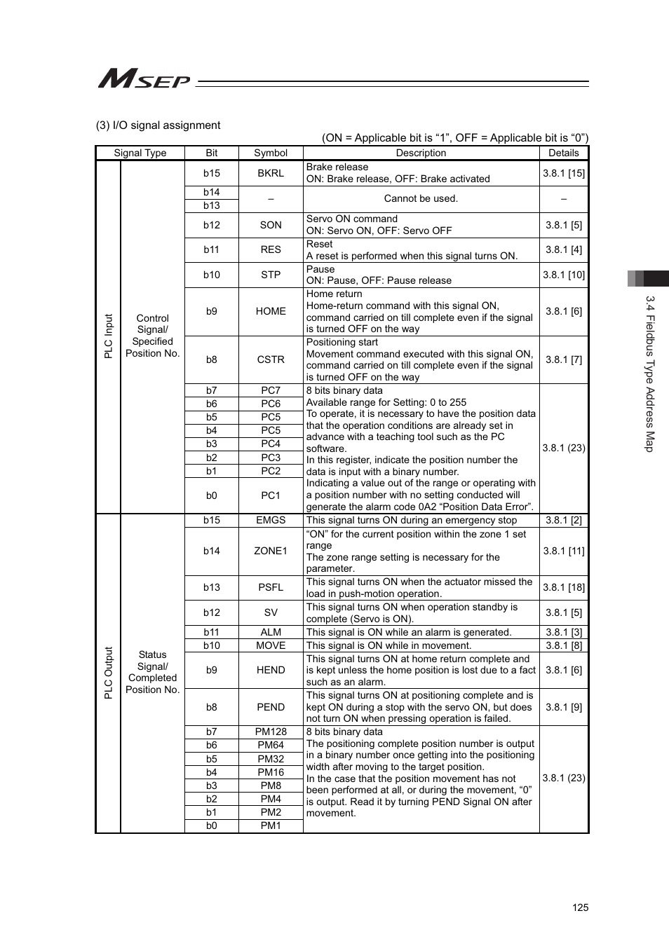 IAI America MSEP User Manual | Page 133 / 296