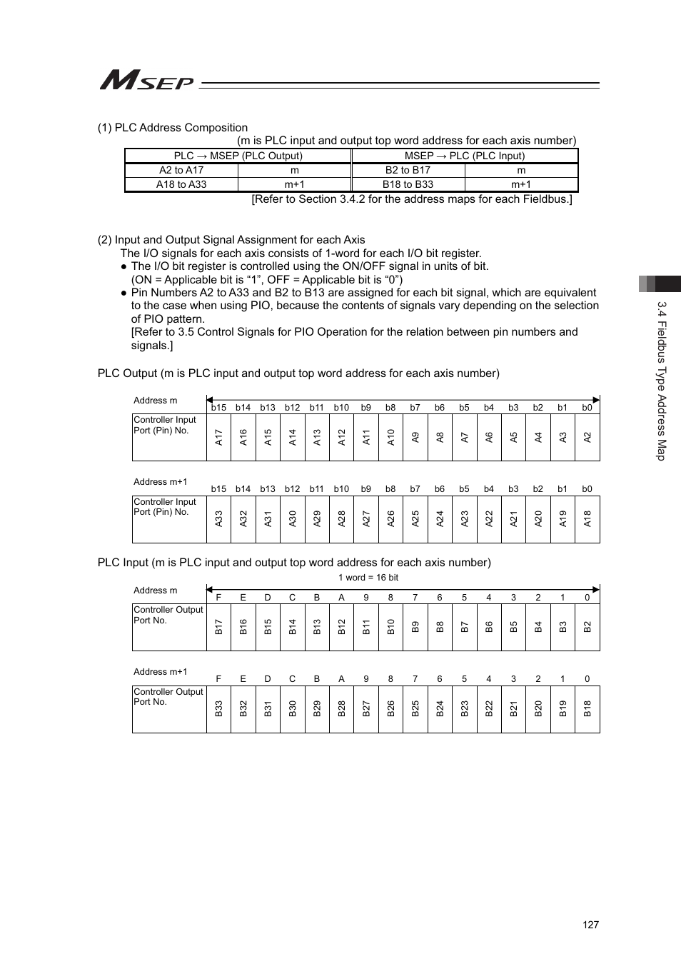 4 fieldbus type address map | IAI America MSEP User Manual | Page 135 / 296