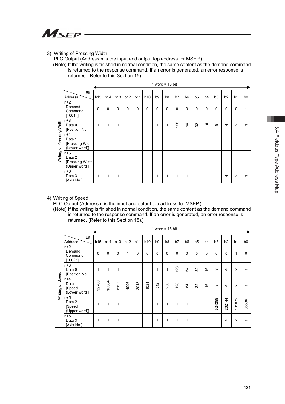 4 fieldbus type address map | IAI America MSEP User Manual | Page 139 / 296
