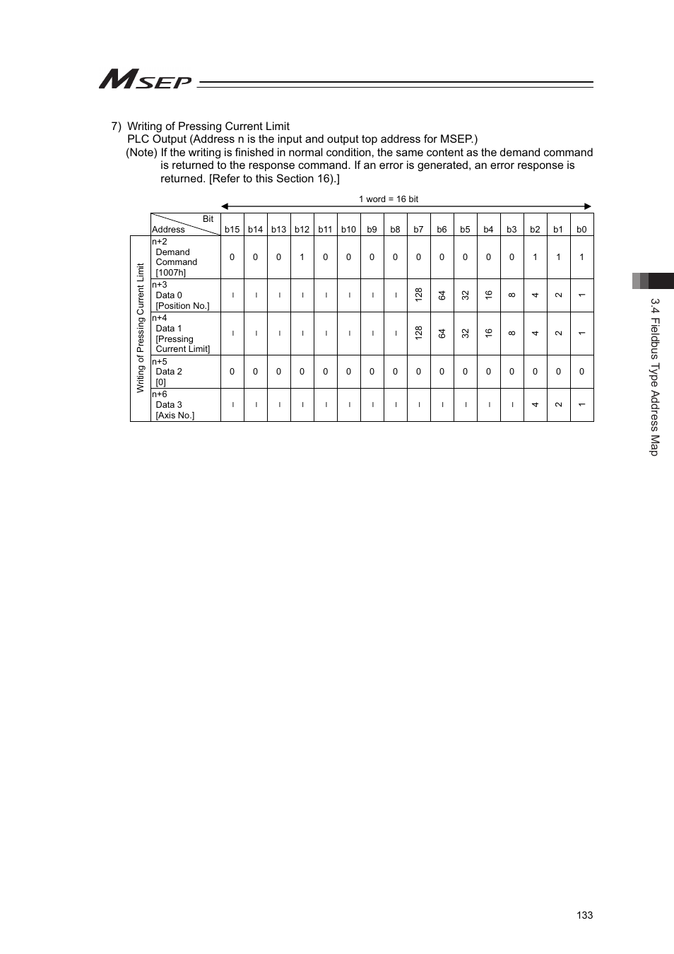 4 fieldbus type address map | IAI America MSEP User Manual | Page 141 / 296