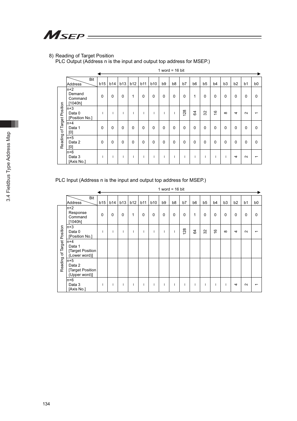 4 fieldbus type address map | IAI America MSEP User Manual | Page 142 / 296