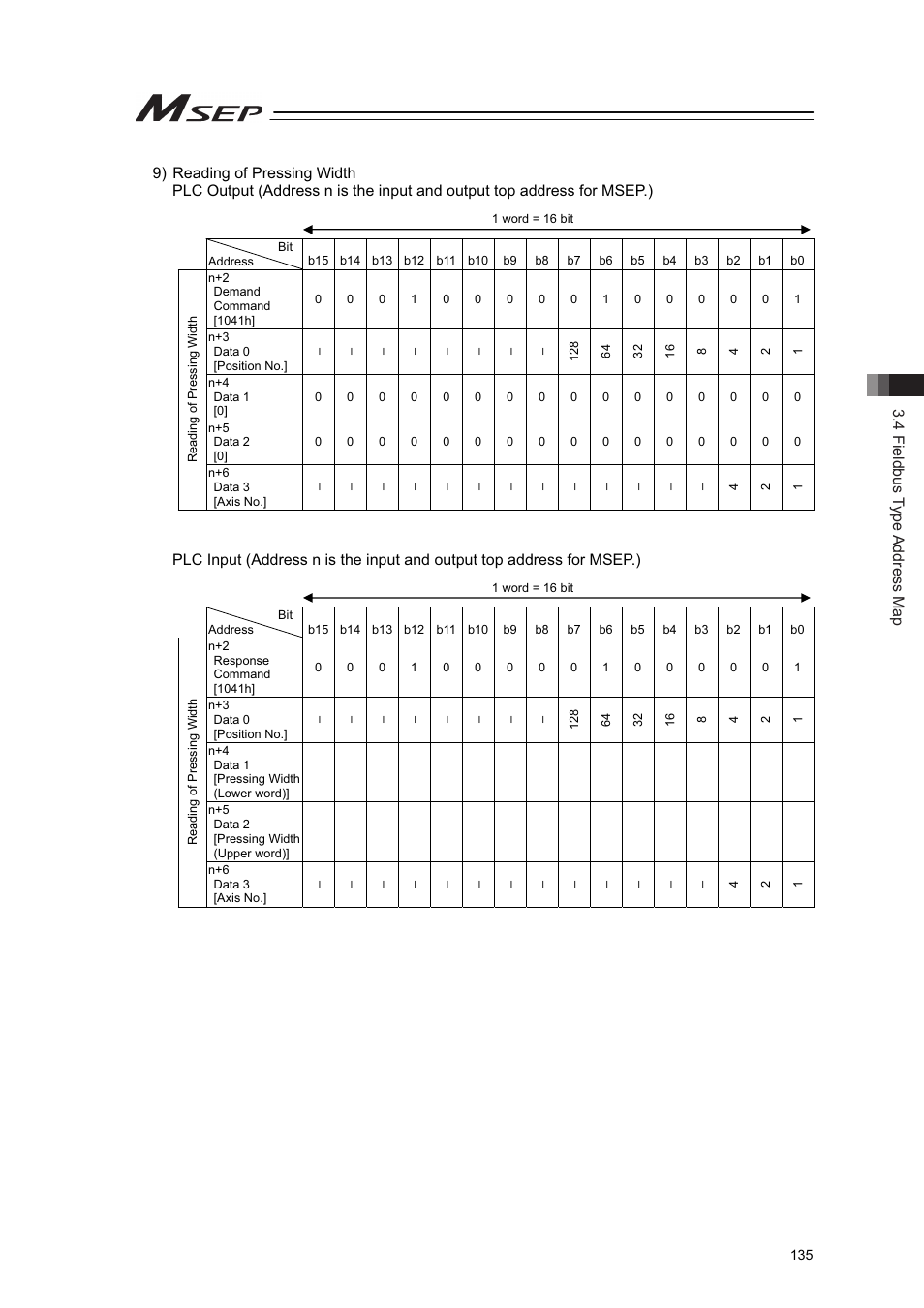 4 fieldbus type address map | IAI America MSEP User Manual | Page 143 / 296
