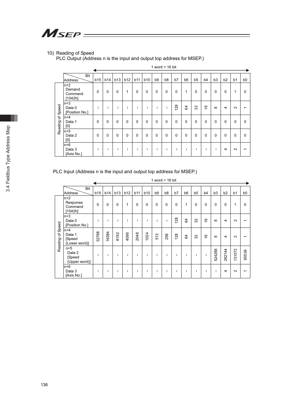 4 fieldbus type address map | IAI America MSEP User Manual | Page 144 / 296