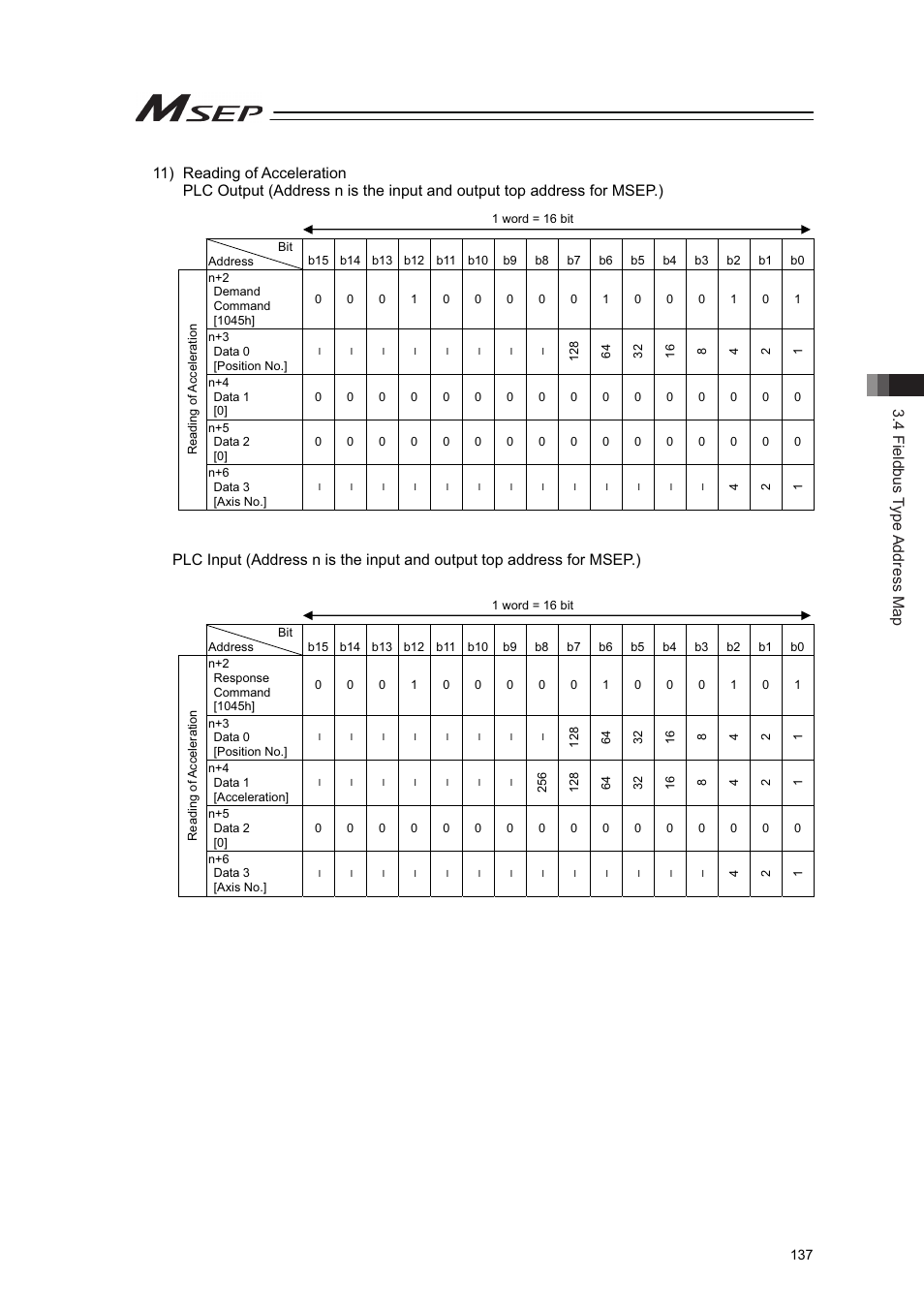 4 fieldbus type address map | IAI America MSEP User Manual | Page 145 / 296