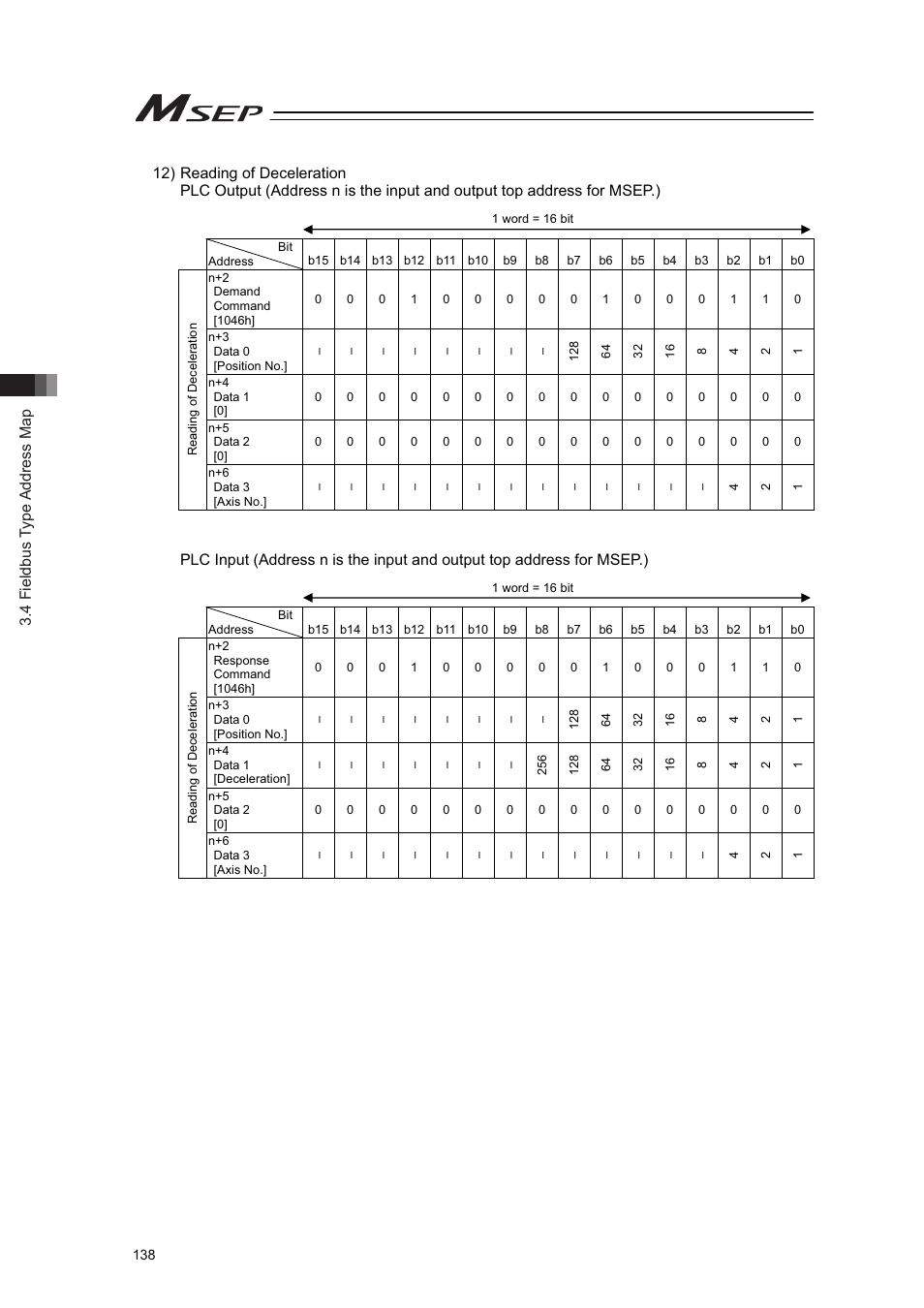 4 fieldbus type address map | IAI America MSEP User Manual | Page 146 / 296