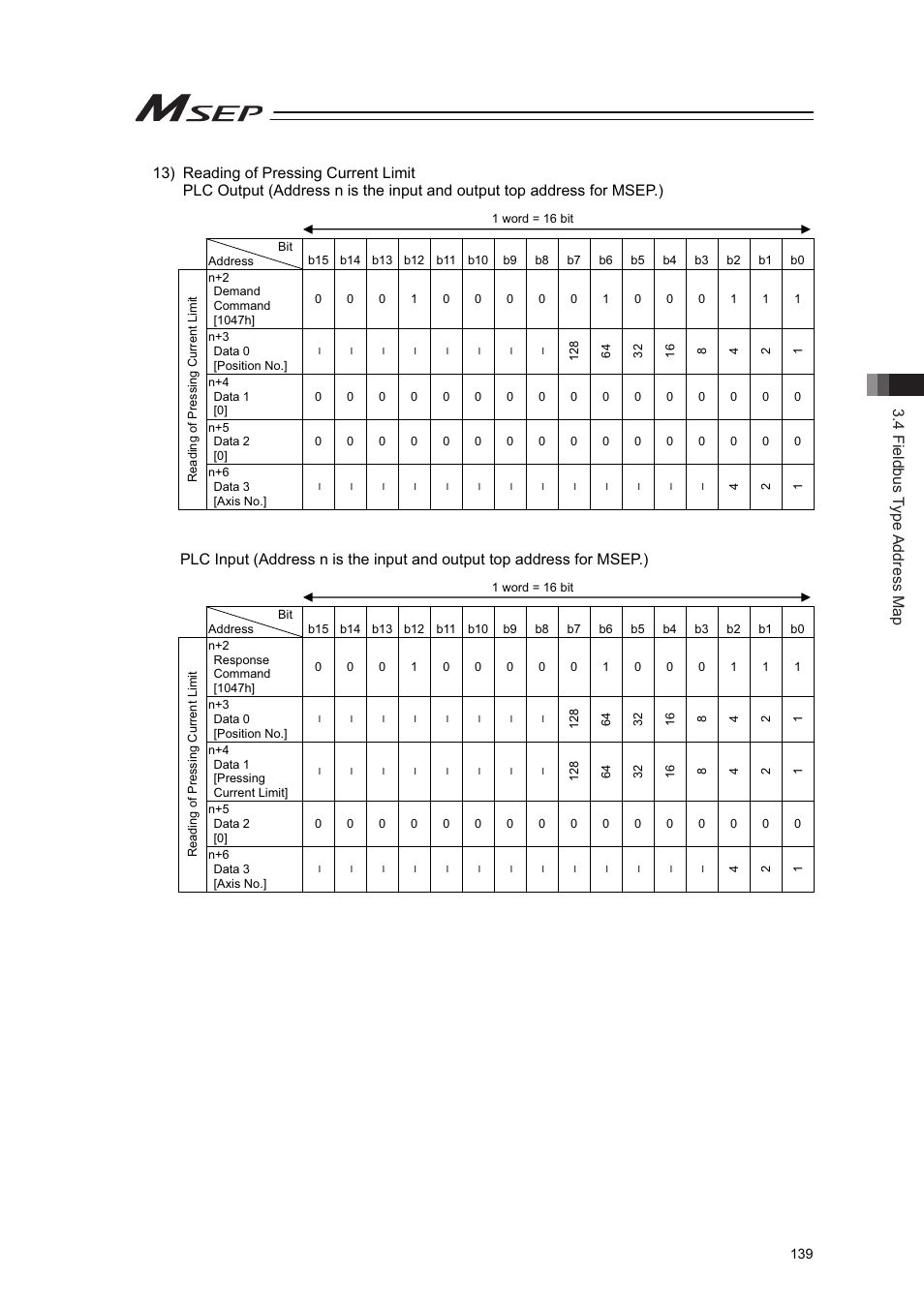 4 fieldbus type address map | IAI America MSEP User Manual | Page 147 / 296