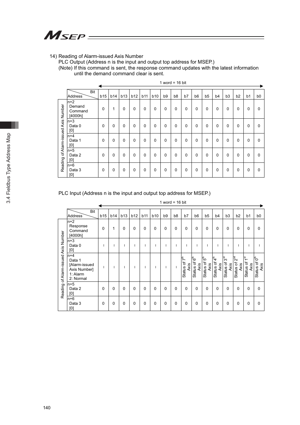 4 fieldbus type address map | IAI America MSEP User Manual | Page 148 / 296