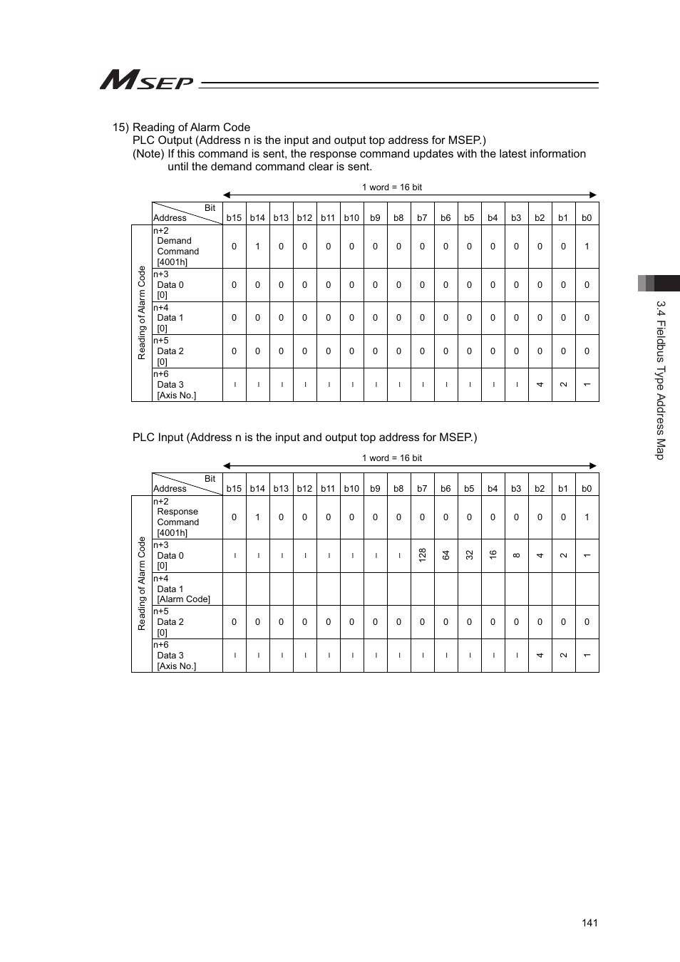 4 fieldbus type address map | IAI America MSEP User Manual | Page 149 / 296