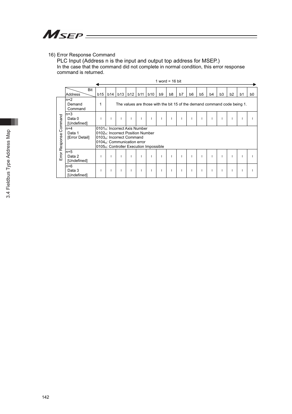 4 fieldbus type address map, 16) error response command | IAI America MSEP User Manual | Page 150 / 296