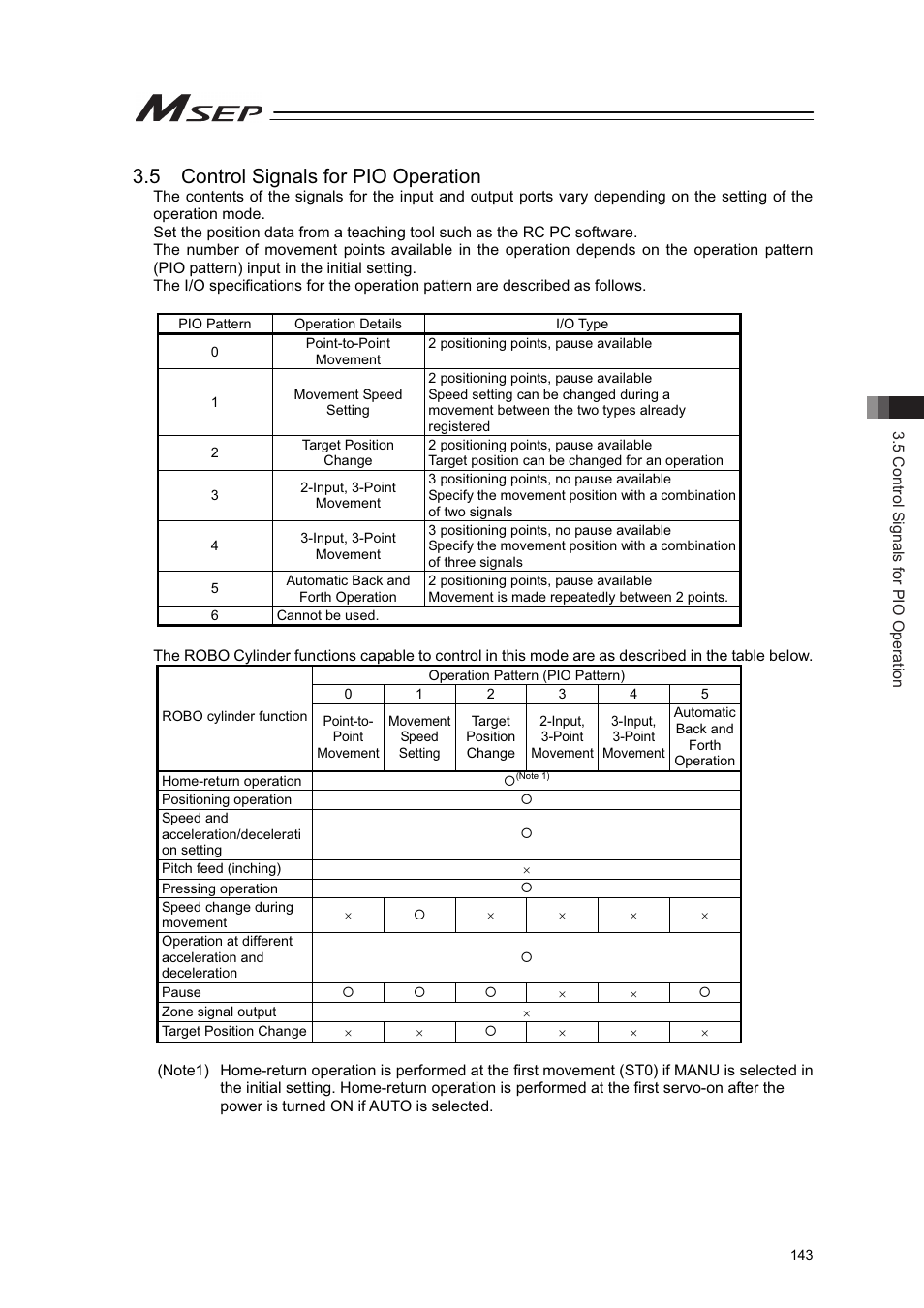 5 control signals for pio operation | IAI America MSEP User Manual | Page 151 / 296