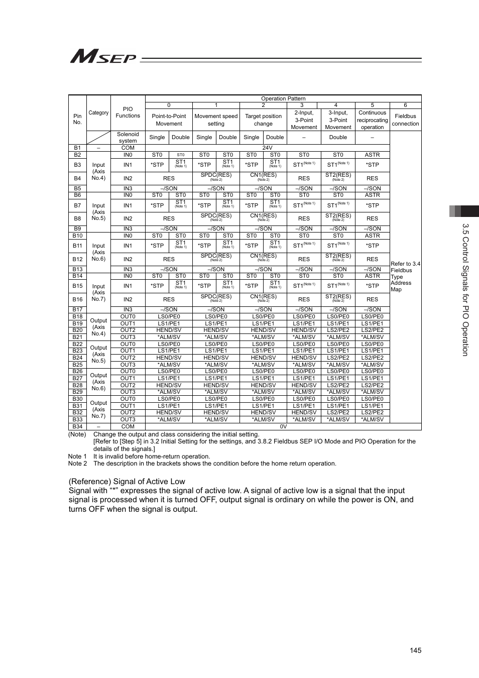 5 control signals for pio operation | IAI America MSEP User Manual | Page 153 / 296