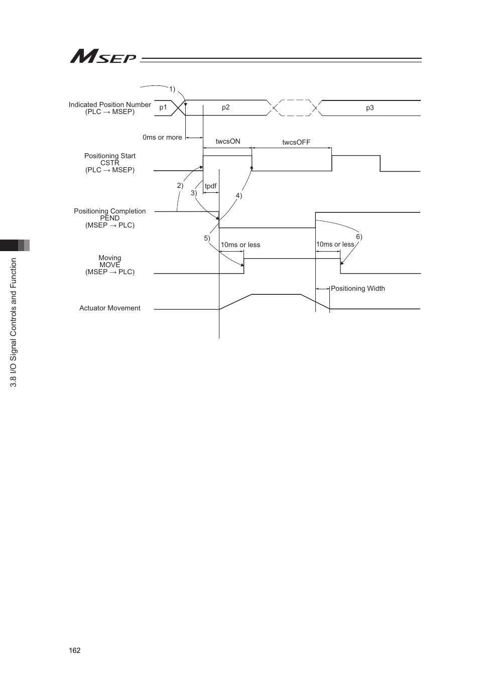 IAI America MSEP User Manual | Page 170 / 296
