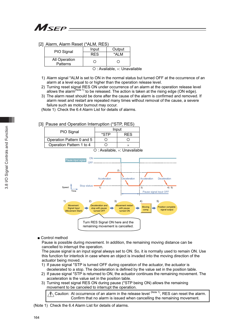 2] alarm, alarm reset (*alm, res), 3] pause and operation interruption (*stp, res) | IAI America MSEP User Manual | Page 172 / 296