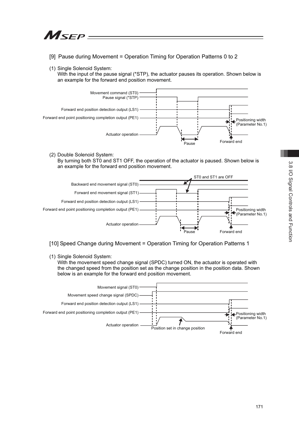 IAI America MSEP User Manual | Page 179 / 296