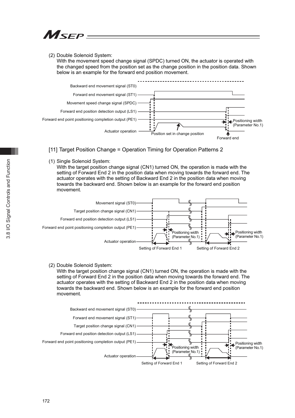 IAI America MSEP User Manual | Page 180 / 296