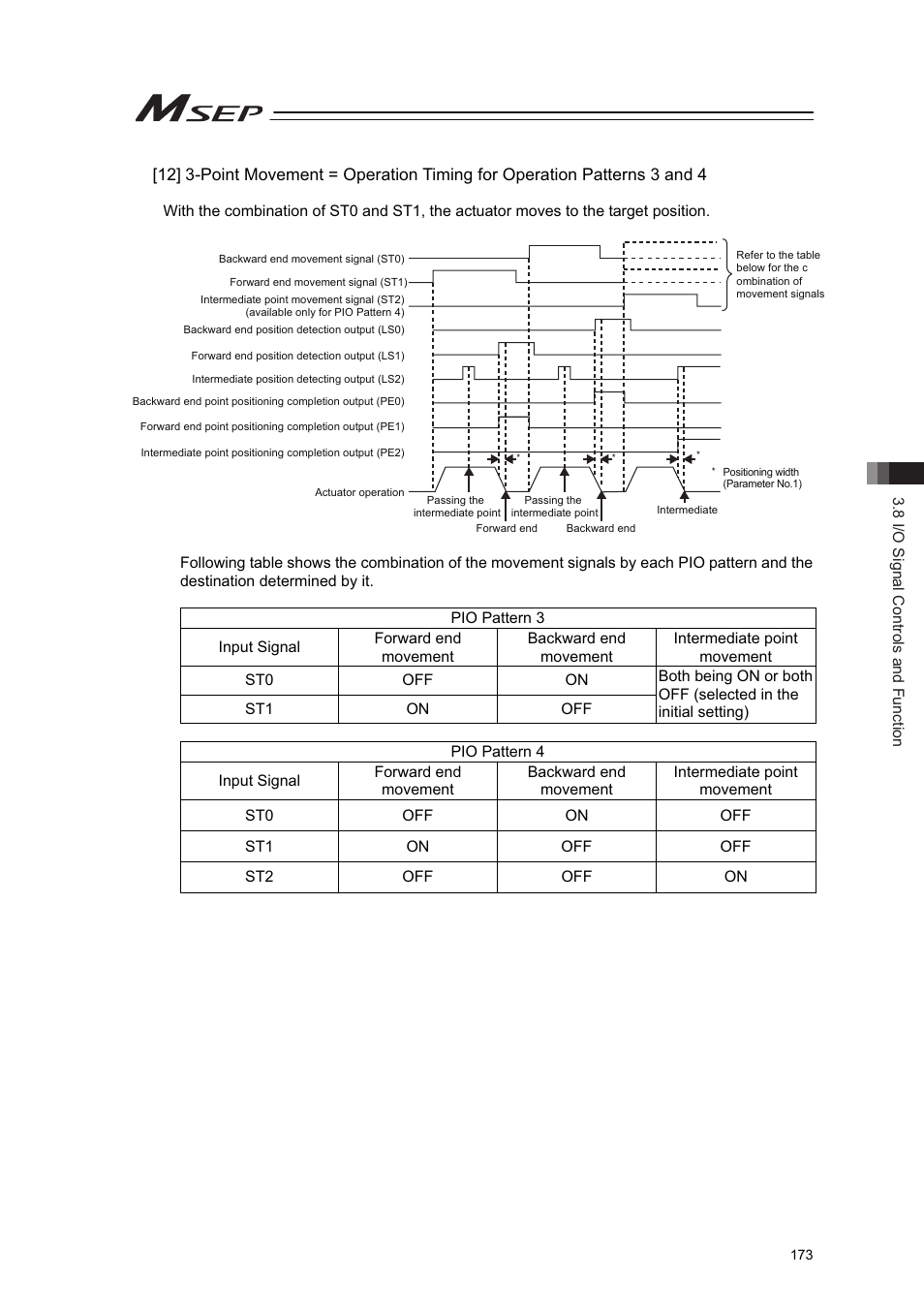 IAI America MSEP User Manual | Page 181 / 296
