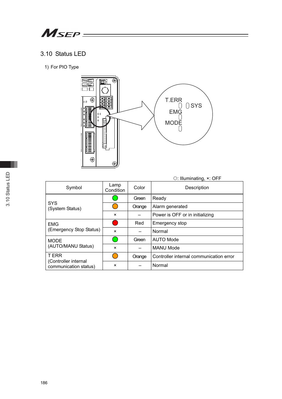 10 status led | IAI America MSEP User Manual | Page 194 / 296