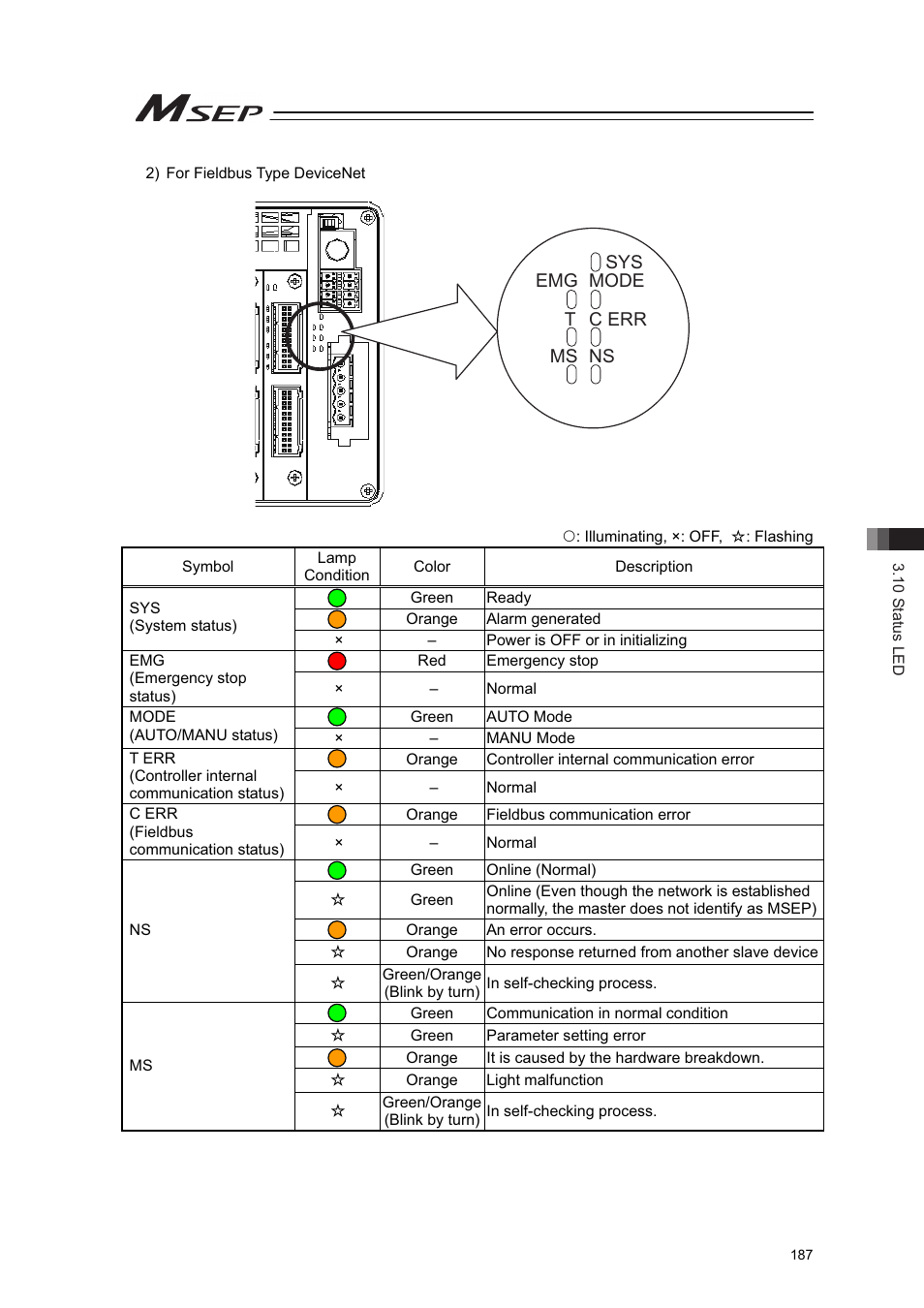 IAI America MSEP User Manual | Page 195 / 296